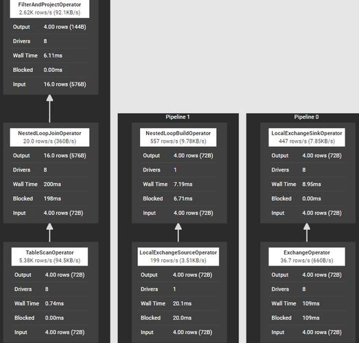 openLooKeng如何从构建至使用阶段，高效执行Hash Join算法？