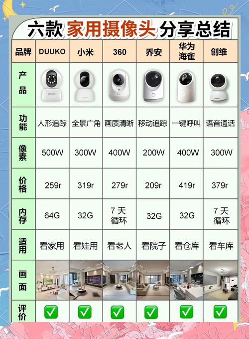 2022年家用摄像头选购测评，请问哪些品牌的高清摄像机最受好评？