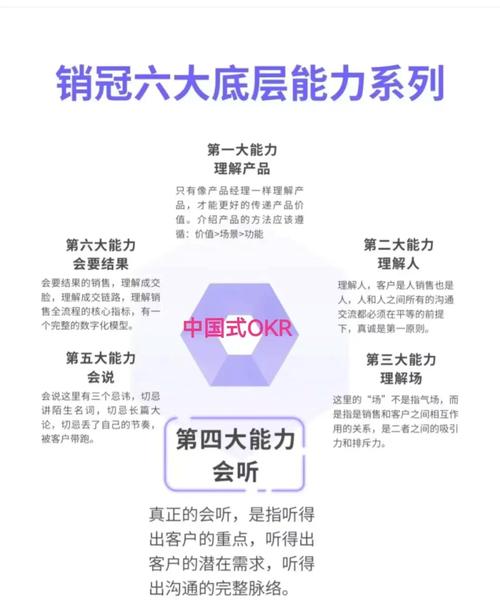 如何掌握营销精英必备的15项核心技能？