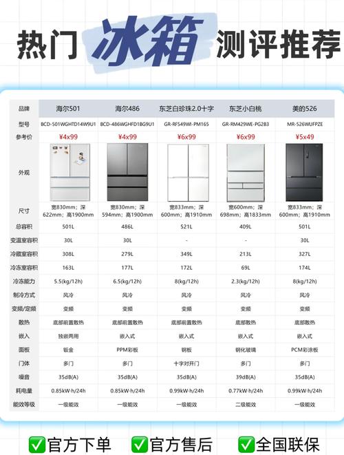 市面上口碑最好的冰箱型号有哪些推荐？
