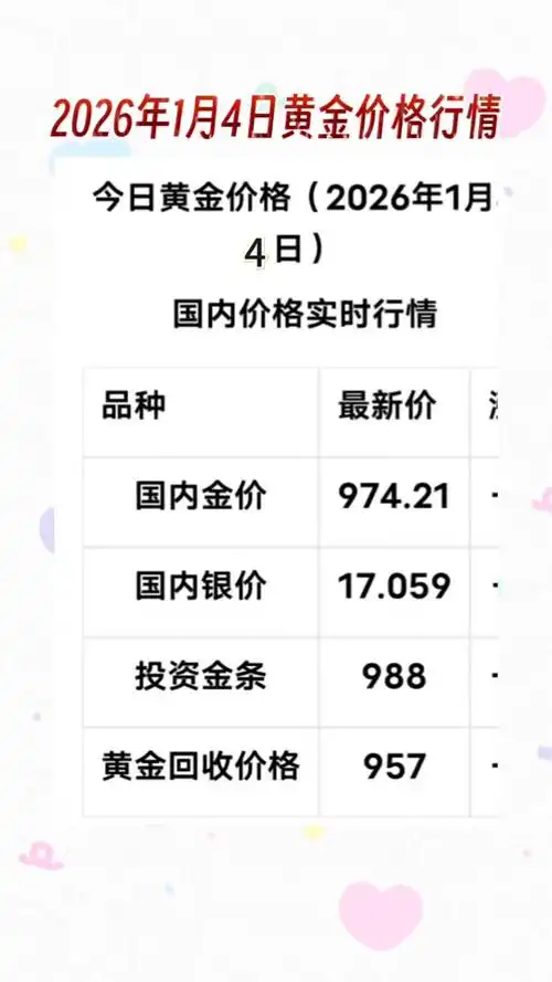爆款，直通车投放的黄金期是何时呢？