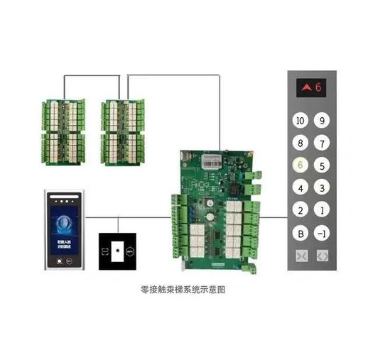 独立站运营新手入门，需要哪些梯子设备？