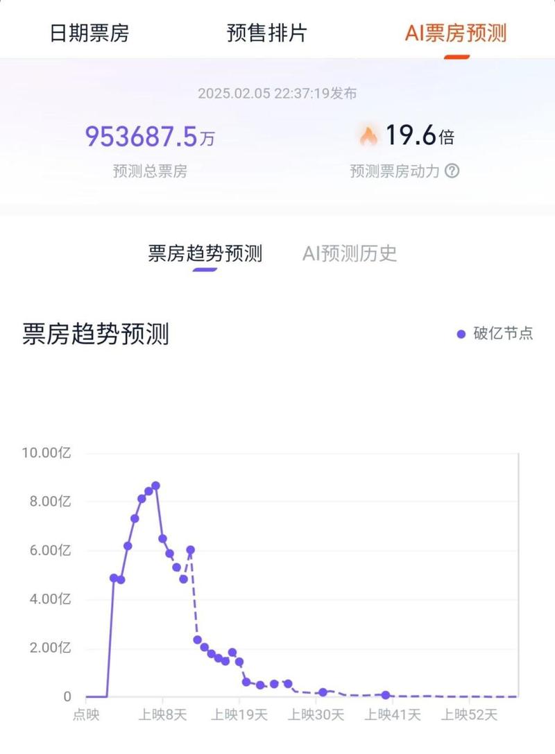 如何通过PHP调用院线票房API获取实时票房数据？