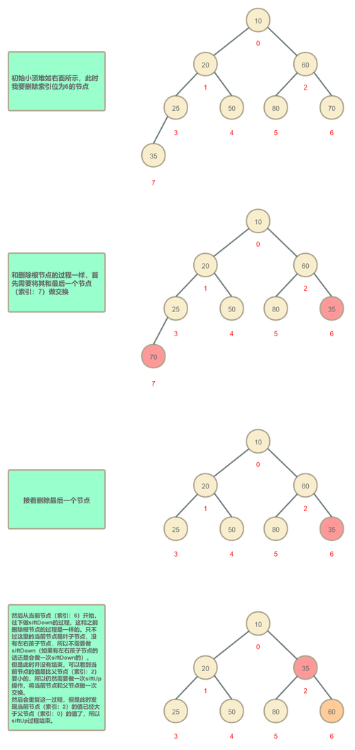 Timer与ScheduledThreadPoolExecutor有何本质区别及源码实现细节分析？