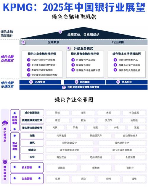 银行数据库市场规模究竟有多大？这个细分领域的发展前景如何？