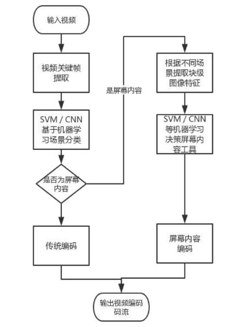 如何实现PHP调用摄像头进行实时视频编码解码的完整流程？