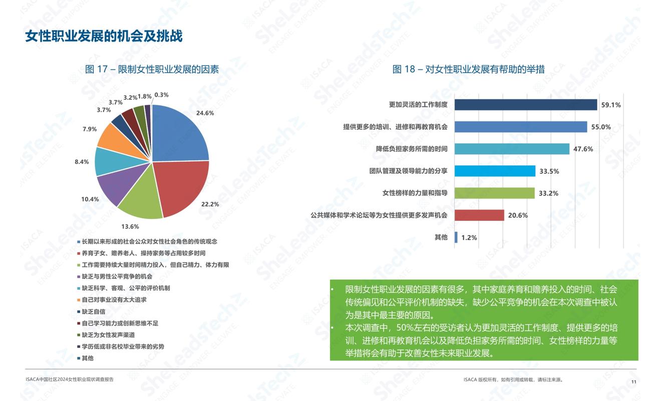 中国SEO职业现状中存在哪些失衡因素？