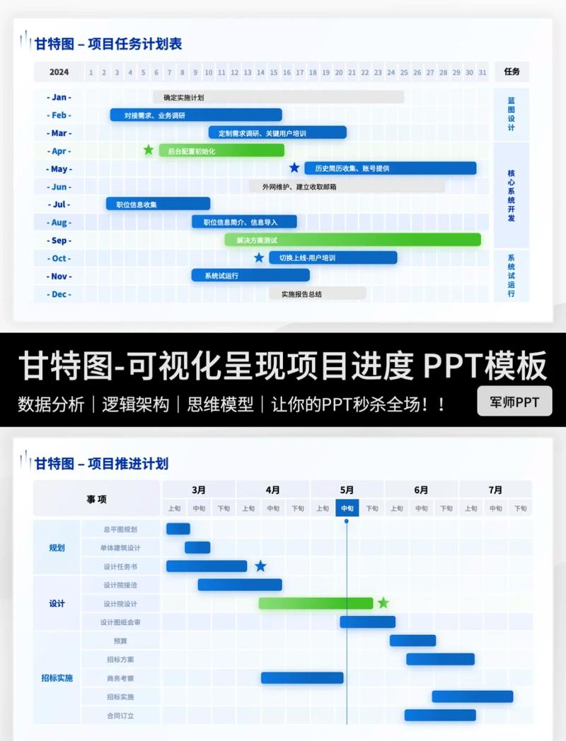 项目组织与进度控制有何本质区别，如何准确界定二者界限？