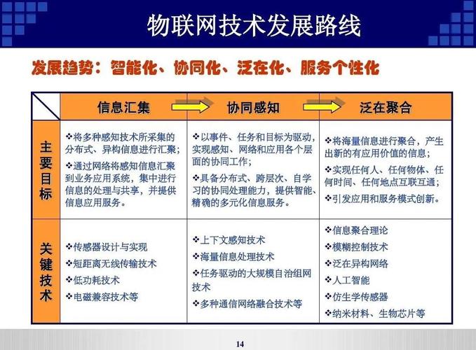 信息发布技术如何成为网络经济的核心驱动力？
