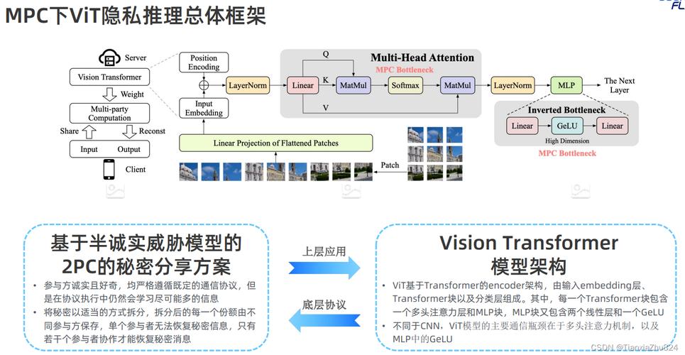 如何通过Scene Transformer架构预测未来轨迹的论文阅读？
