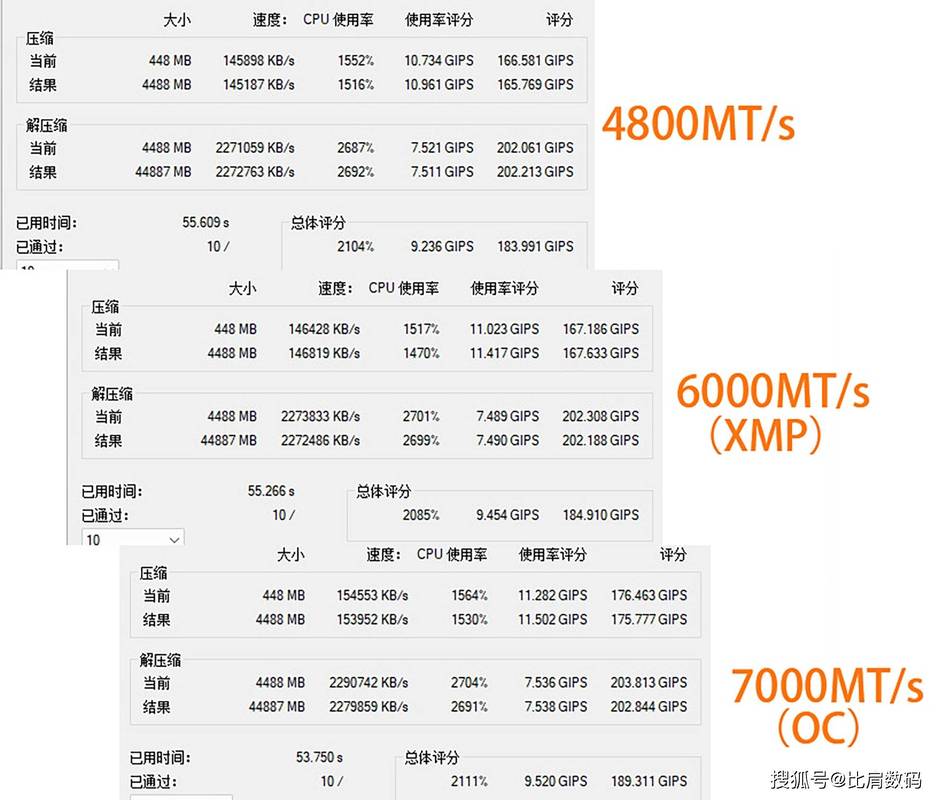 数据库最大内存配置具体数值是多少？