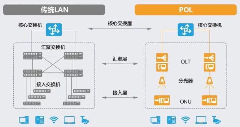 H3C交换设备的IRF智能弹性架构是如何实现跨设备冗余管理及高效配置的？