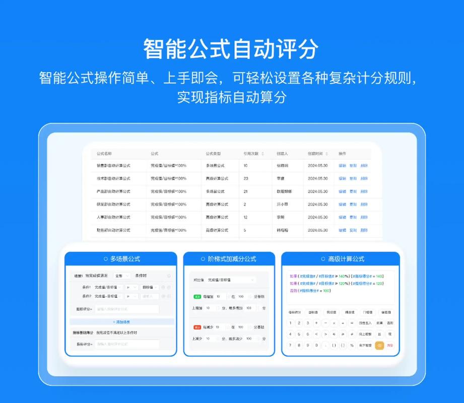 如何挑选适合企业需求的7款热门绩效考核软件？