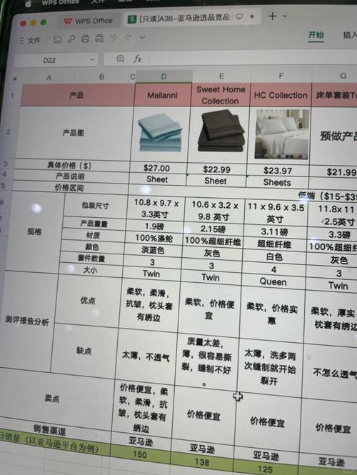 亚马逊商品数据来源是如何解析的？
