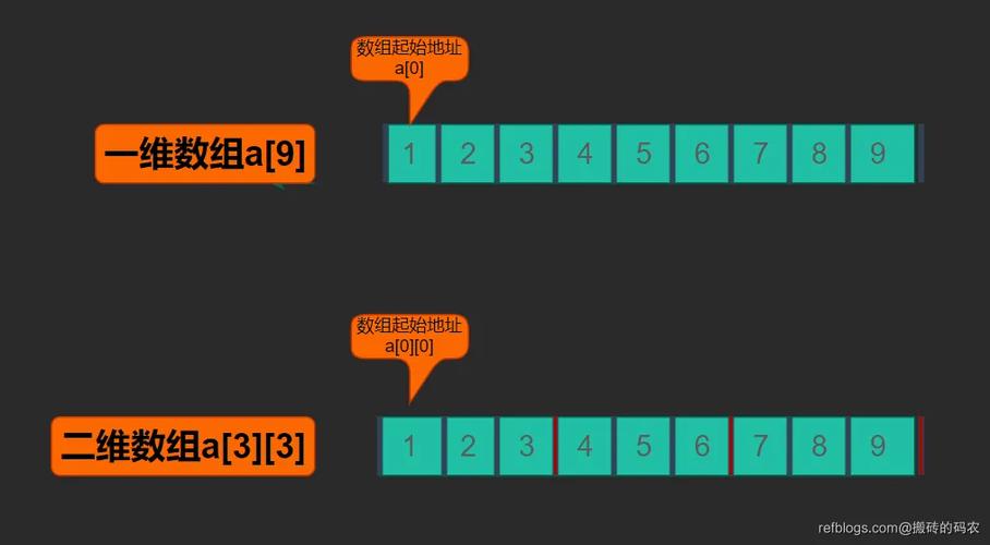 Go语言基础之数组，你能详细介绍一下吗？