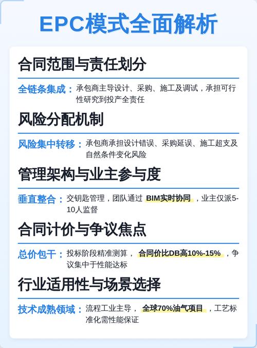 总包项目和PC项目在工程承包模式上的本质区别是什么？