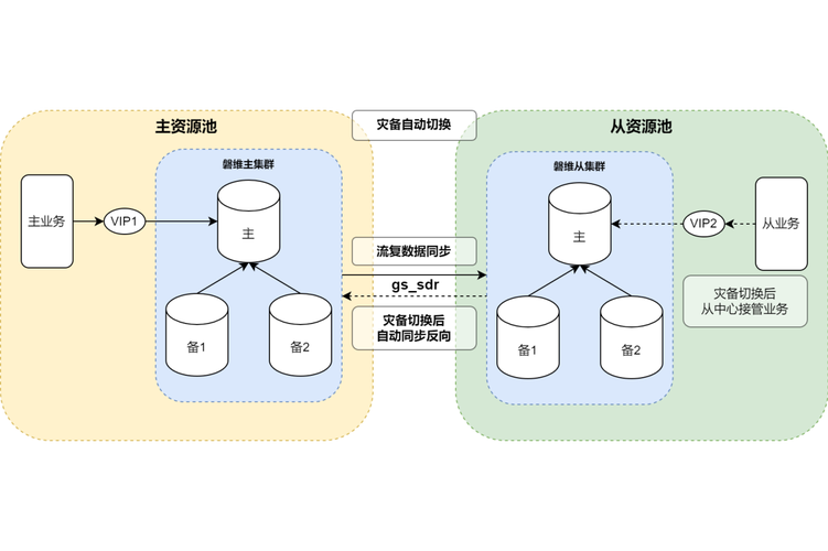 什么是将二级数据库应用于实际场景的具体概念？