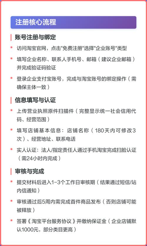 淘宝企业店申请条件严苛,费用透明,快速注册,有哪些具体流程和注意事项?