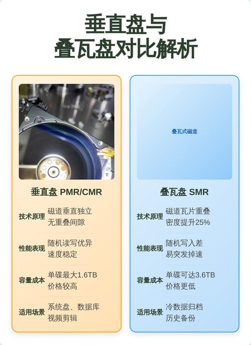 叠瓦盘与垂直盘在结构和工作原理上有哪些不同之处？