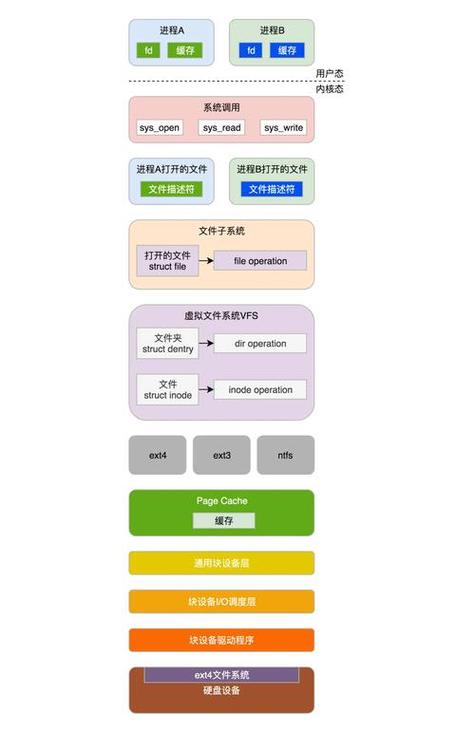 Linux下用copendir高效遍历目录，提升效率，这招你值得拥有吗？