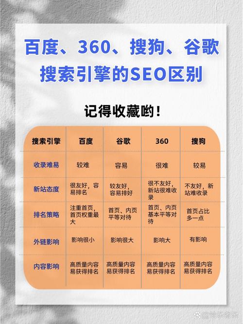 谷歌SEO和百度SEO有哪些不同之处？