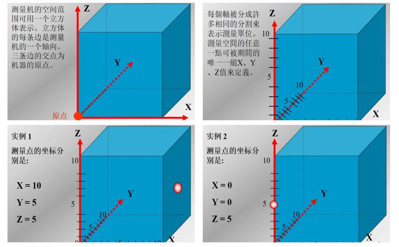 如何通过XAML获取指定元素的具体坐标位置？