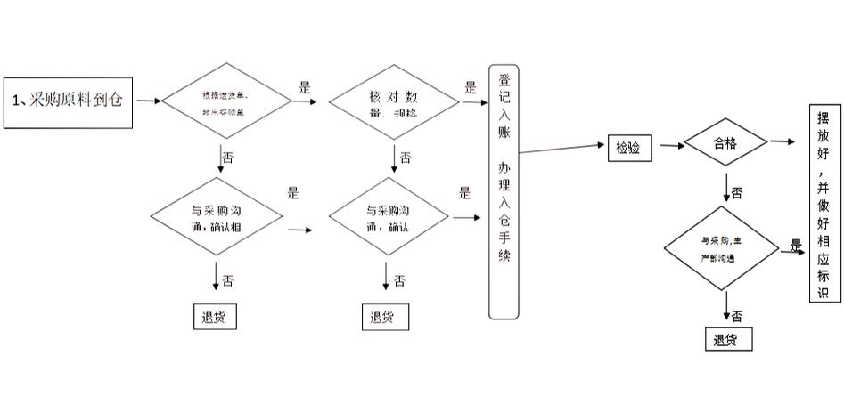 SSM框架如何详细实现日志信息入库操作？