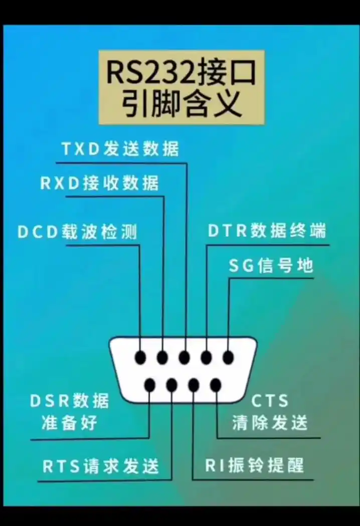 RS-232C接口具体指什么？