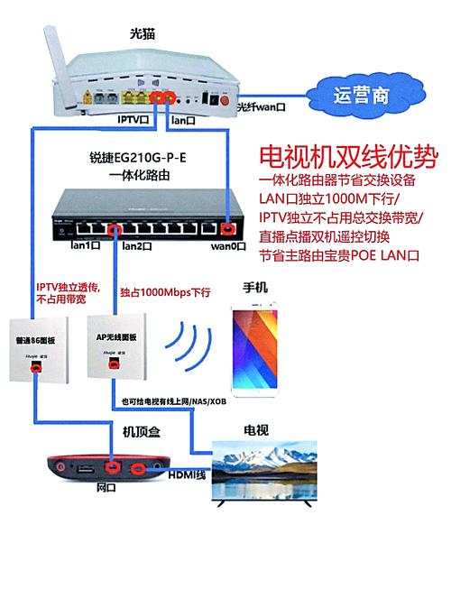 国网B接口的视频对接方式是怎样的？