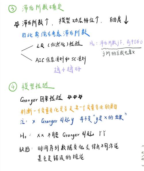 Python中的VAR向量自回归模型是如何构建和应用的？