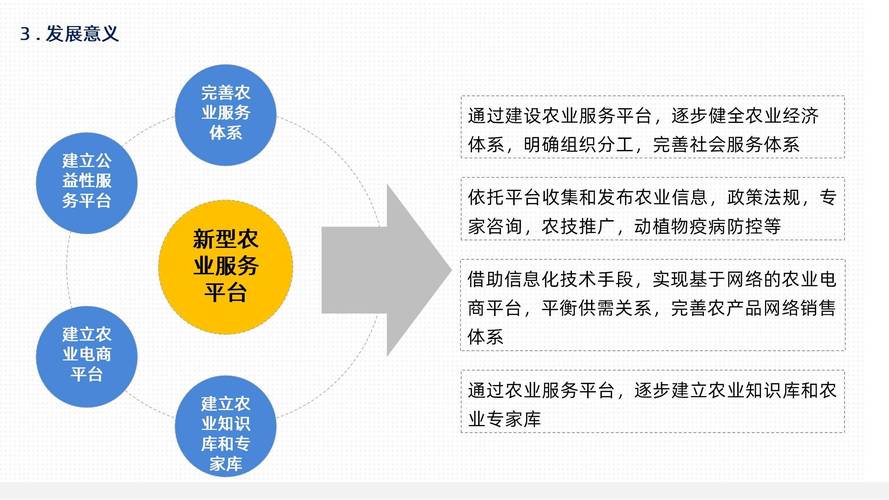 如何构建全产业链，推动山东农业实现四新转变？