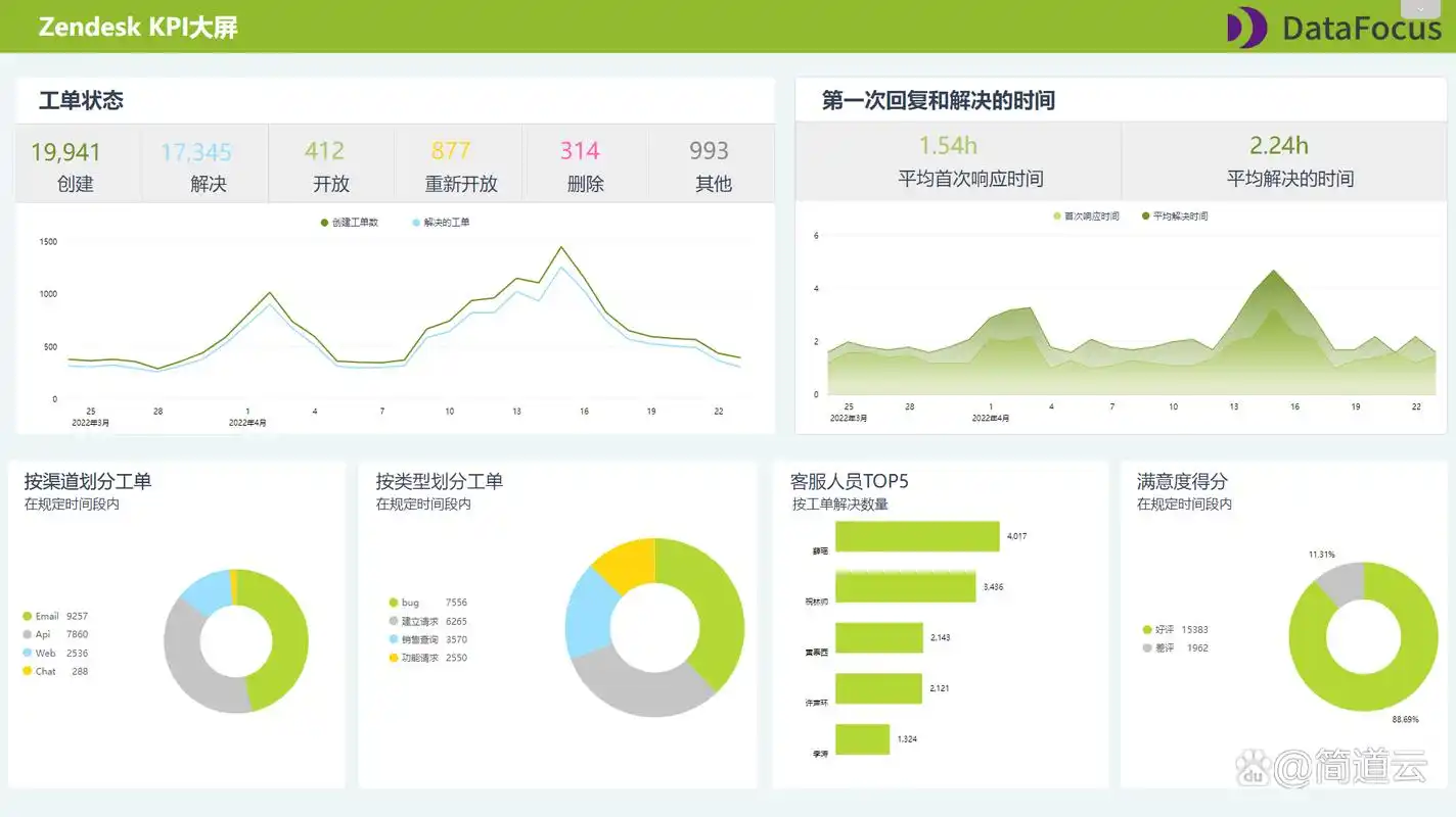 哪款工时统计系统最受用户喜爱？盘点9大热门推荐！