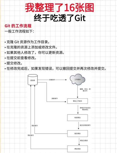 如何高效运用Git进行版本控制？