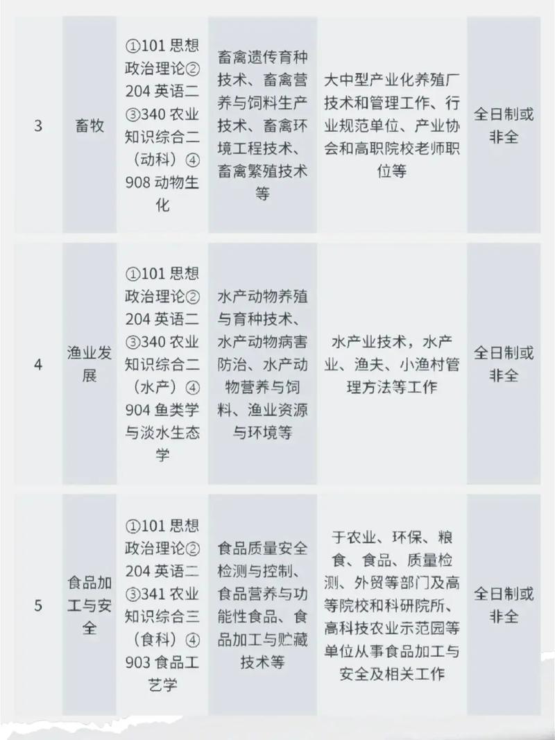 如何选择农学专业网站建设公司，引领现代农业信息化进程，助力农业就业发展？