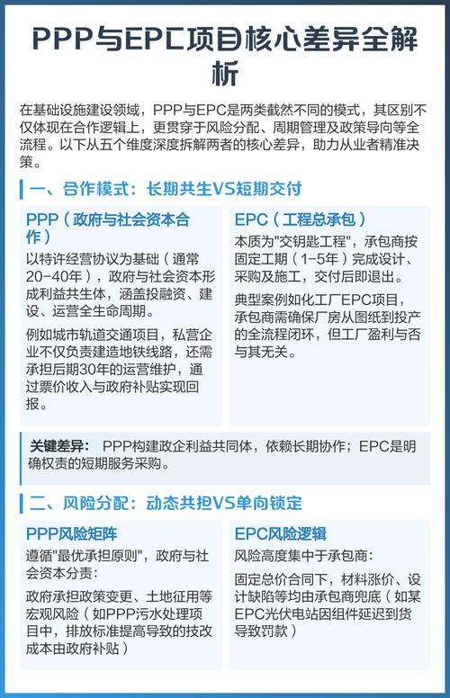 EPC和PPP项目在本质上究竟有何不同之处？