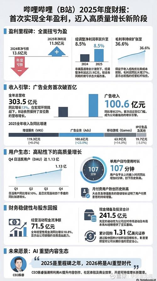 如何一改即盈，让好盈科技网站改版后立即实现盈利增长？