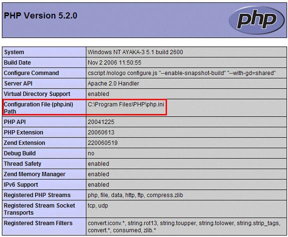 PHP.ini配置文件和phpinfo()函数具体用途是什么？