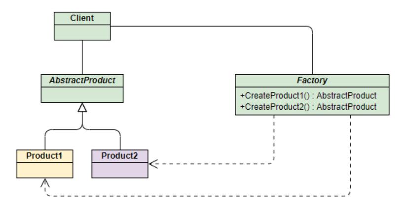 如何用工厂模式、构造函数和原型模式实现JavaScript对象创建的多种设计模式？