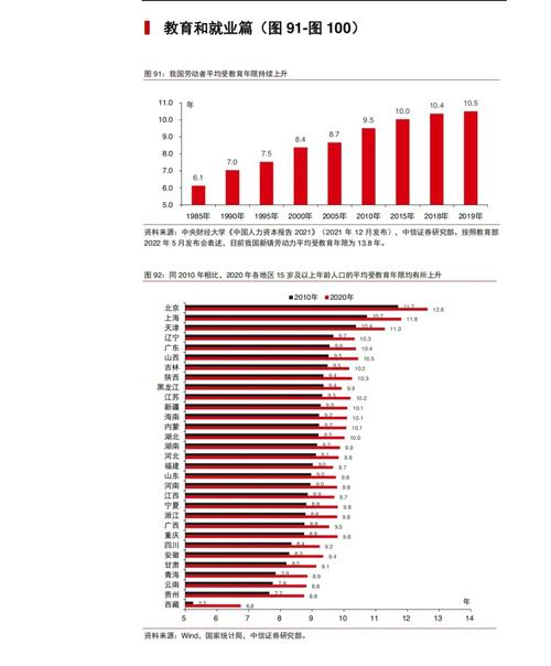 如何通过多种策略全面提升数据库的横向与纵向可伸缩性？
