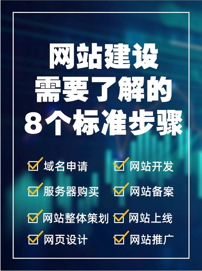 如何建设一个像‘将济网站’一样的网站，需要提供电话咨询吗？