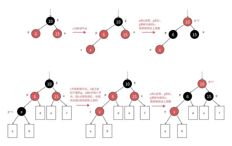 Java中TreeSet的平衡BST红黑树是如何实现的？