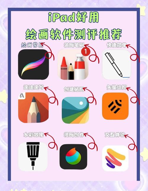 电脑板绘软件有哪些适合入门新手使用的板绘app推荐？