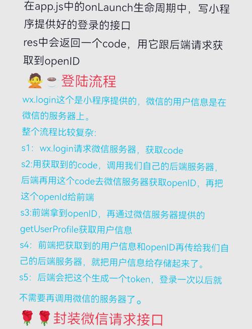 如何改写小程序登录与授权流程为长尾关键词？