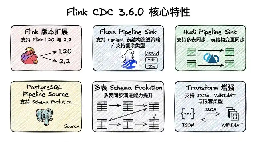 Flink有哪些高级特性是初学者容易忽视的？