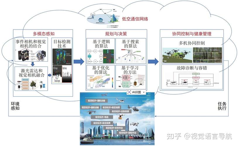 WebMan技术在航空业务处理中如何实现创新应用，助力行业长尾效应的显著提升？