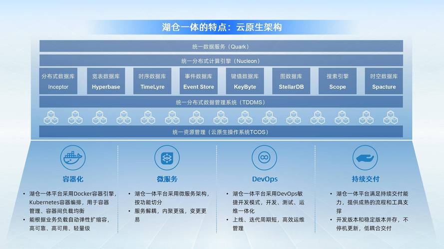 湖仓一体技术如何实现大数据交互式SQL分析成为行业新标杆？