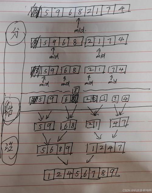 分治法在归并排序中具体是如何应用的？
