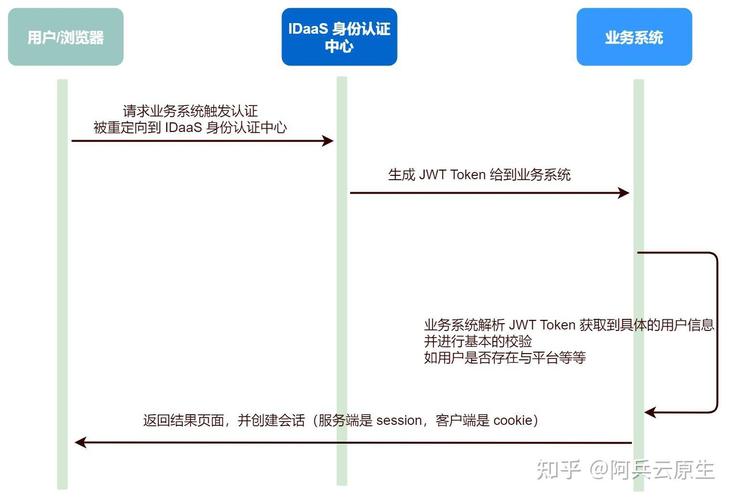 OAuth2客户端认证方式，你熟悉吗？