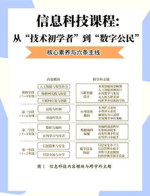 如何从众多信息中精准聚焦核心，提炼出精炼的主题？