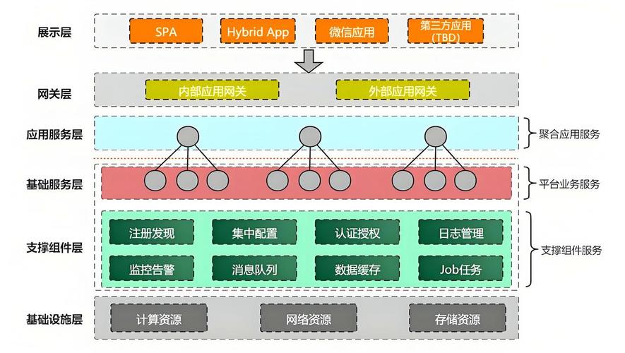 如何利用Soa库和Abp框架实现微服务项目中的服务发现与健康监控？